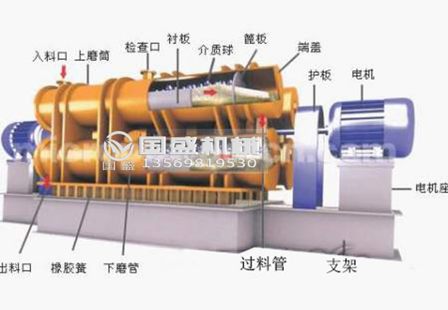 國盛臥式振動磨機(jī) 國盛臥式振動磨機(jī)