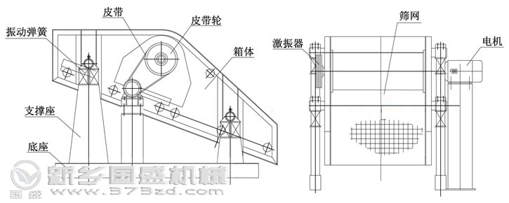 礦用振動(dòng)篩說(shuō)明書(shū) 礦用振動(dòng)篩說(shuō)明書(shū)